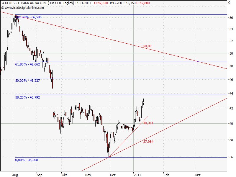 Deutsche Bank (moderiert) 373207