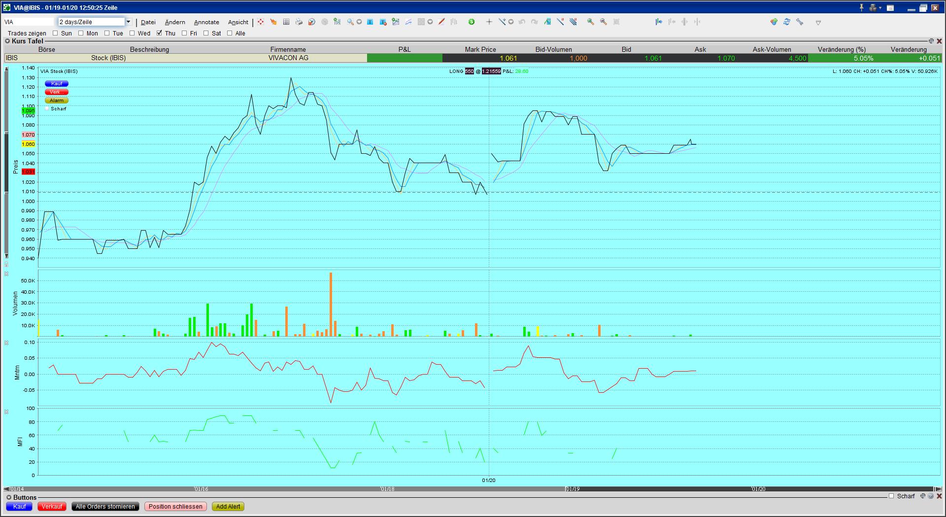 Vivacon und die Megachance 374387