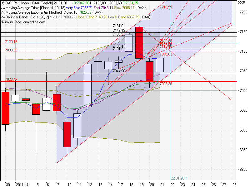 Conergy vs. Solar Millenium: Solar im Umbruch 374765