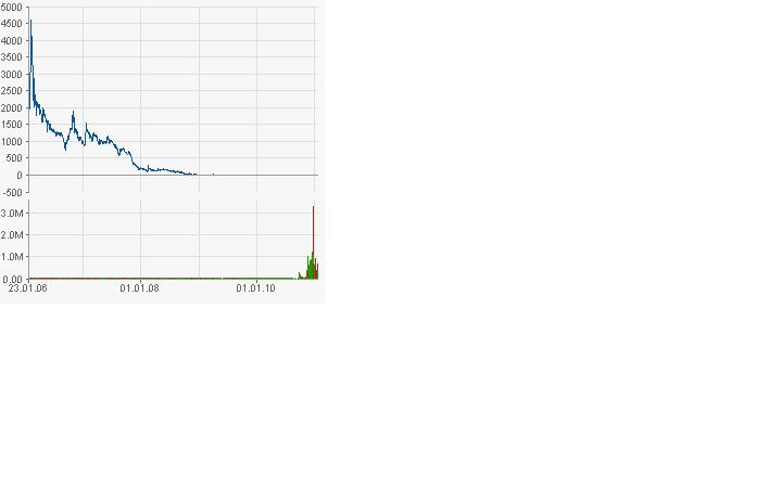 Geschätzter Wert der Goldvorkommen: 5 Milliarden 375119