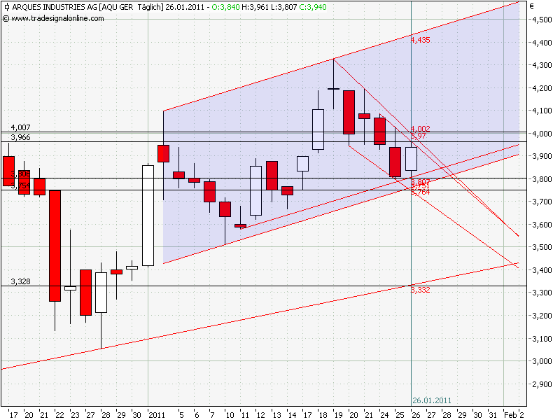 Inside: Gigaset AG (ehem. ARQUES AG) 375766