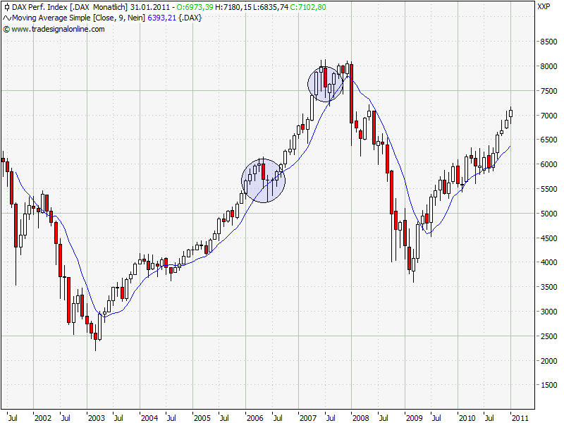 Der Antizykliker-Thread 376898