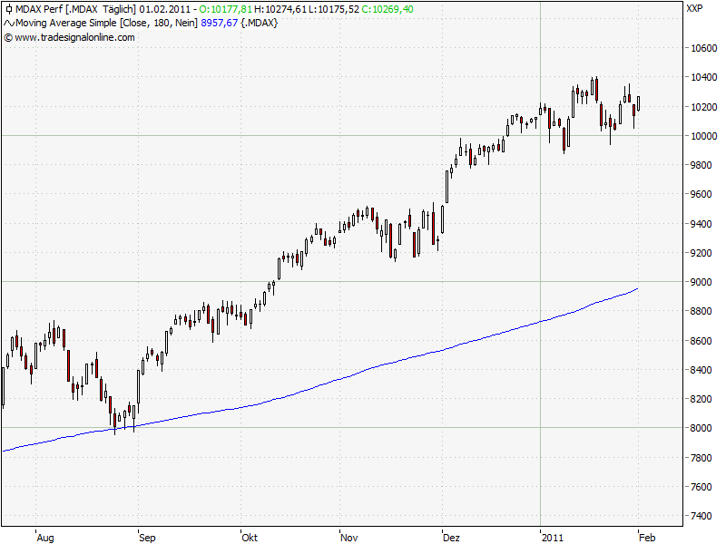 Der Antizykliker-Thread 377360