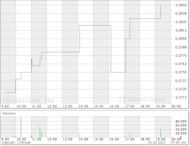 Aqua Society neuer Hype?? 377422