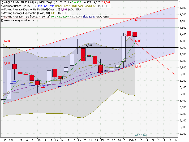 Inside: Gigaset AG (ehem. ARQUES AG) 377562