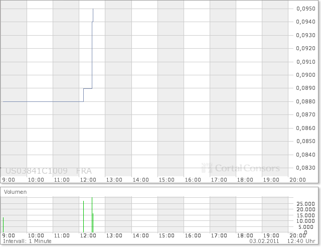 Aqua Society neuer Hype?? 377945