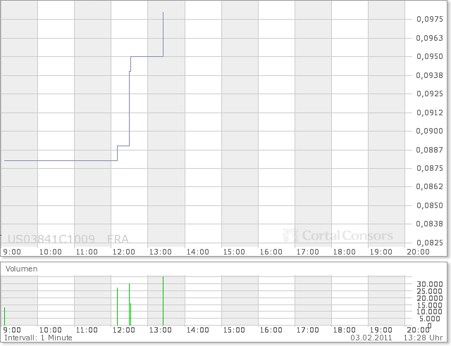 Aqua Society neuer Hype?? 377959