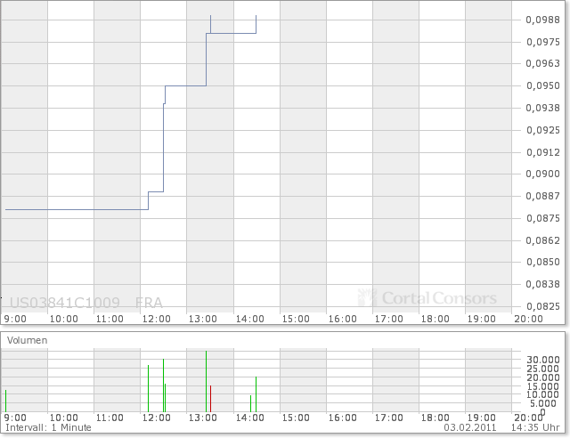 Aqua Society neuer Hype?? 377977