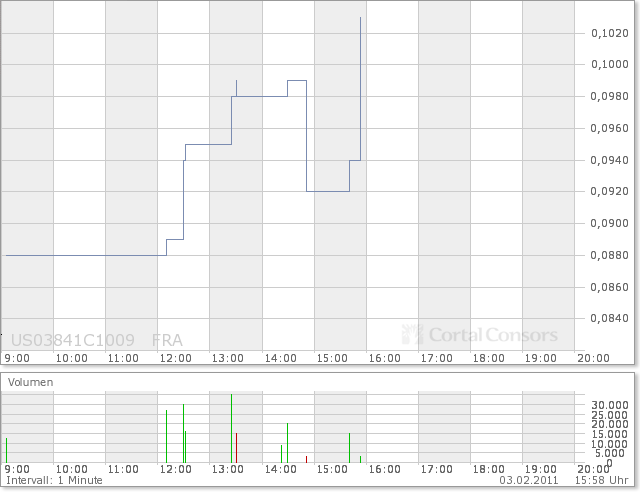 Aqua Society neuer Hype?? 378010