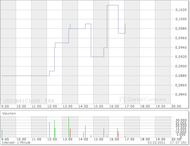 Aqua Society neuer Hype?? 378029