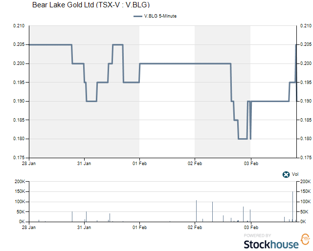  Bear Lake Gold LTD NEW : Aus 2 mach 1! 378154