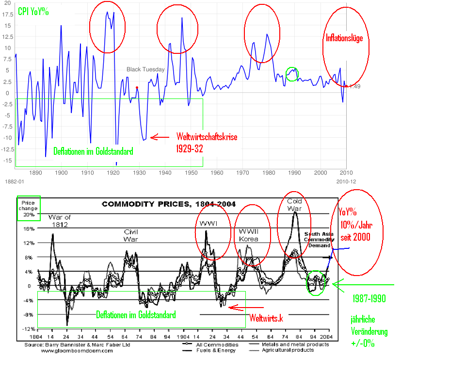 Gold. Die grösste Lüge des Jahrzehnts? 378676