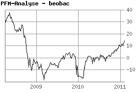 ein versuch an die Ehrlichen hier 379618