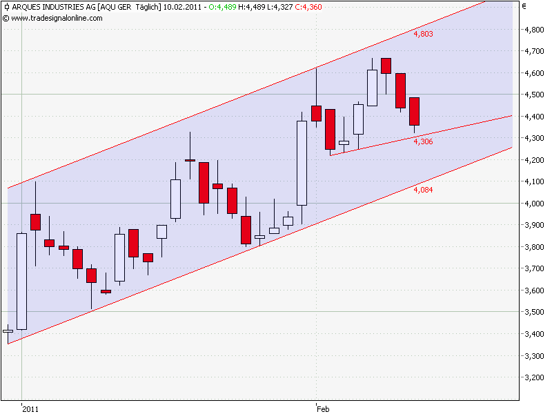 Inside: Gigaset AG (ehem. ARQUES AG) 379822