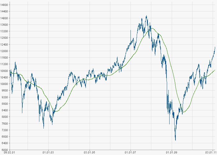 Deutsche Bank (moderiert) 379873