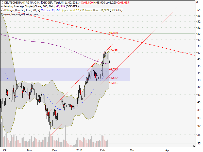 Deutsche Bank (moderiert) 380075