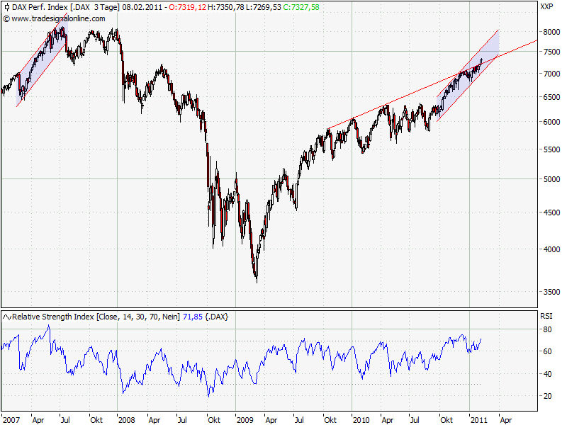Deutsche Bank (moderiert) 380119