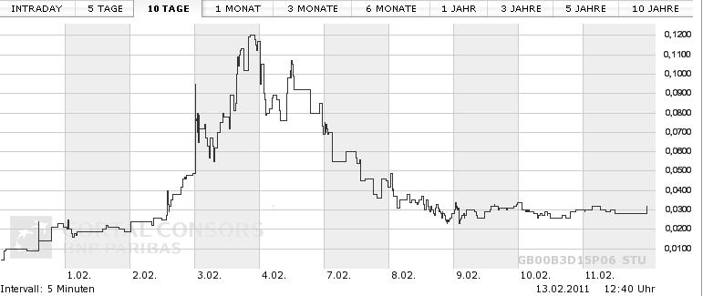 SPIRIT ON MEDIA sind 1000 Prozent möglich ? 380542