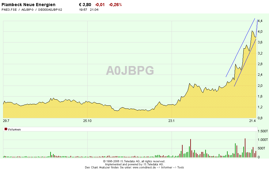 gibts dazu meinungen? 38132