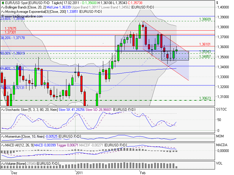 Der EUR/USD 2,0 Thread 381530