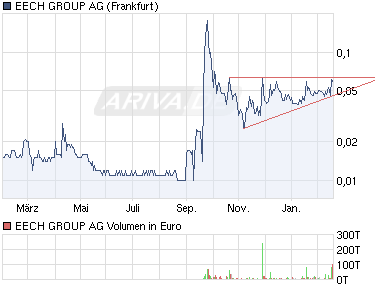 EECH Group AG, Zur Info: 381985