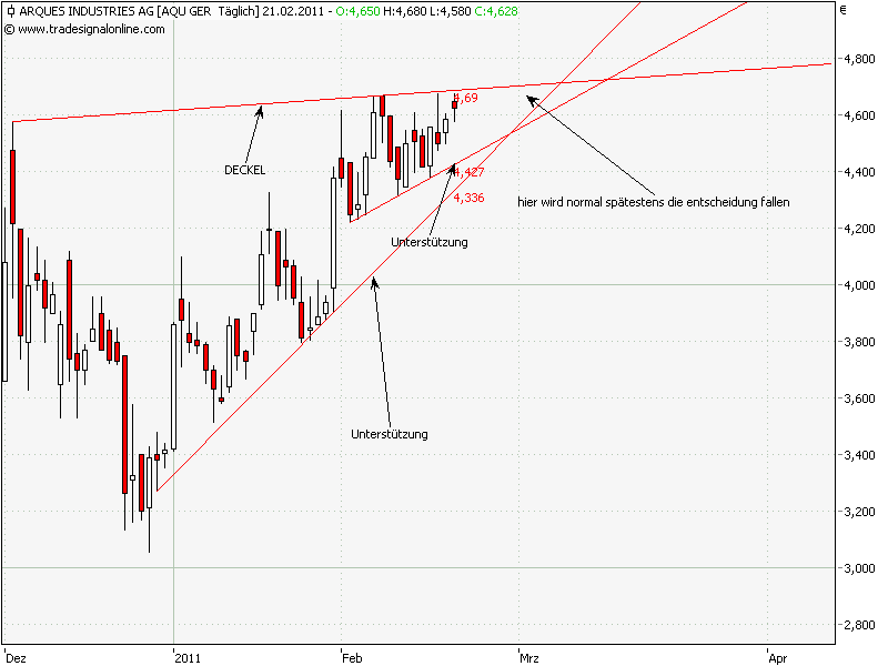 Inside: Gigaset AG (ehem. ARQUES AG) 382639