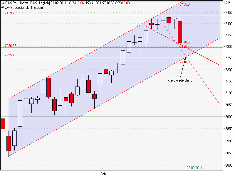 Inside: Gigaset AG (ehem. ARQUES AG) 382727