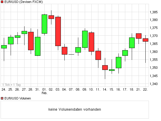 Der EUR/USD 2,0 Thread 383131