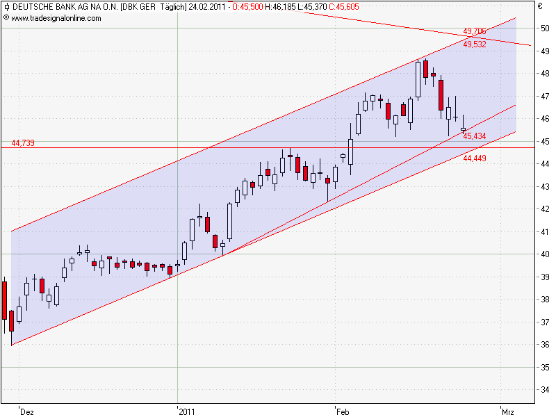 Deutsche Bank (moderiert) 383711