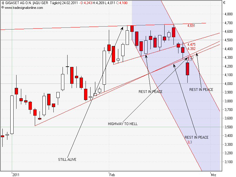 Inside: Gigaset AG (ehem. ARQUES AG) 383715