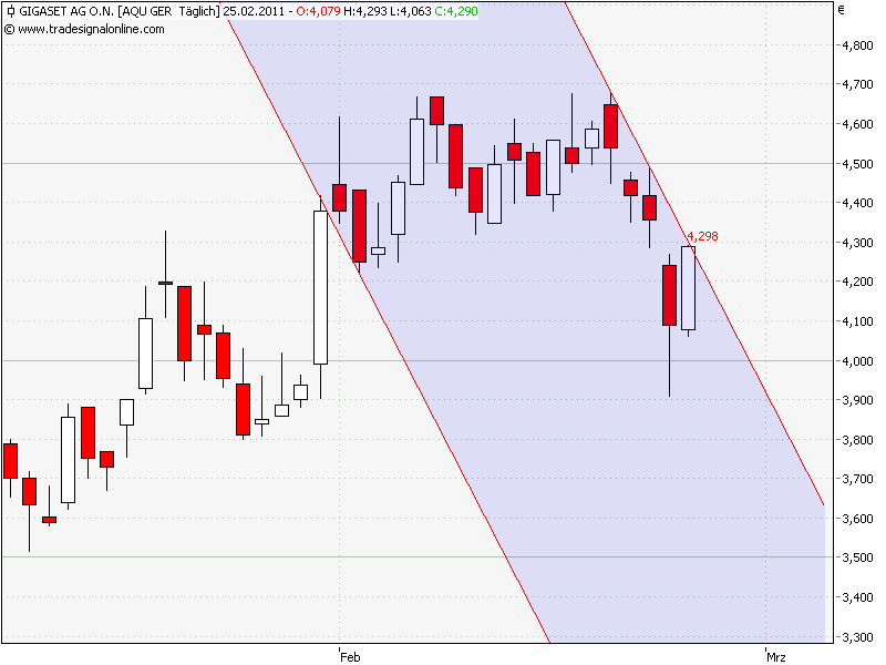 Inside: Gigaset AG (ehem. ARQUES AG) 383986