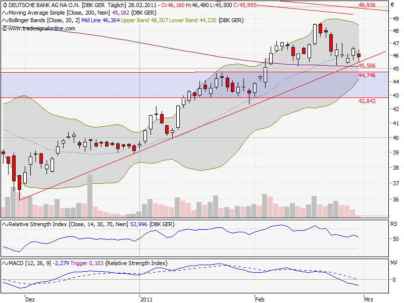 Deutsche Bank (moderiert) 384642