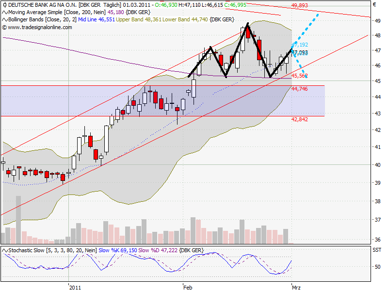 Deutsche Bank (moderiert) 384927