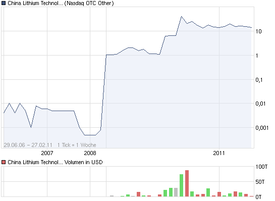 STEM CELL- mit STEM CELL gute Kursgewine erzielen 385093