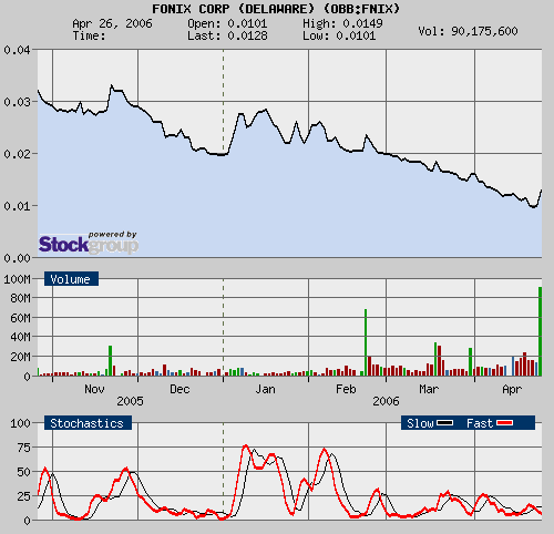 $$ Fonix Corp. Megaausblick $$ 38616