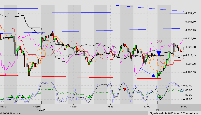 f-h Oni BW sb & Friends-TTT, Freitach 14.01.05 3862