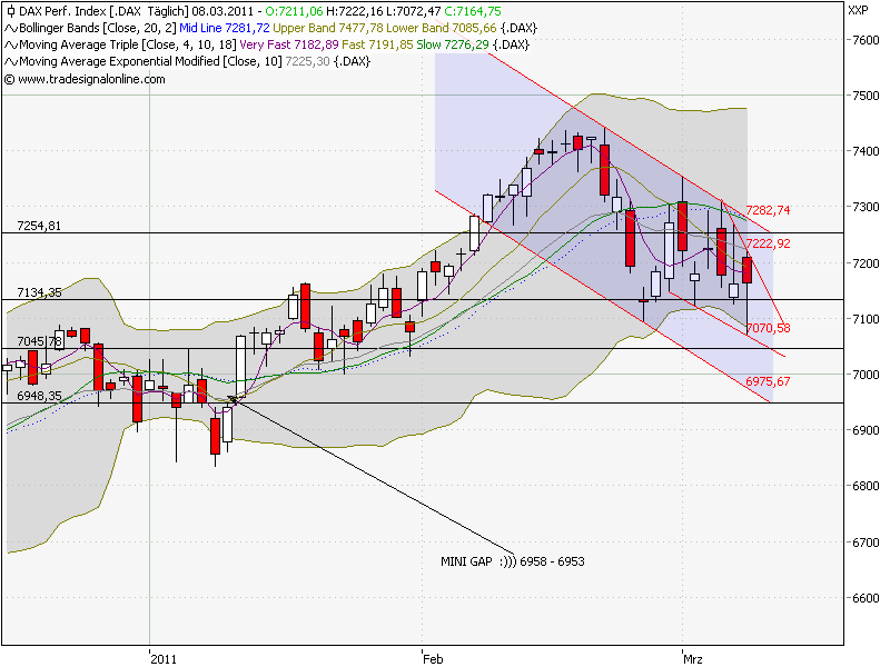 Inside: Gigaset AG (ehem. ARQUES AG) 386989