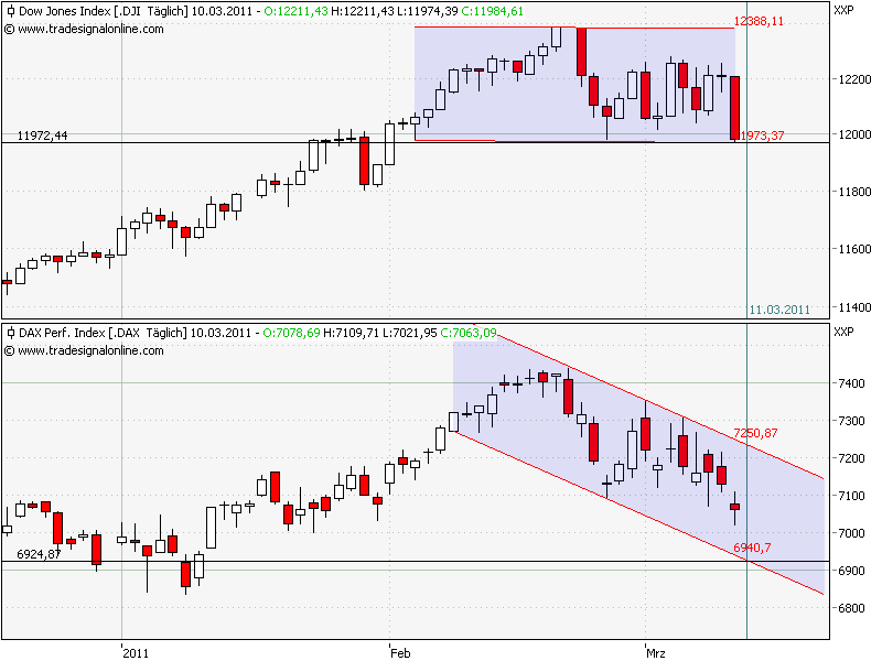 Inside: Gigaset AG (ehem. ARQUES AG) 387514