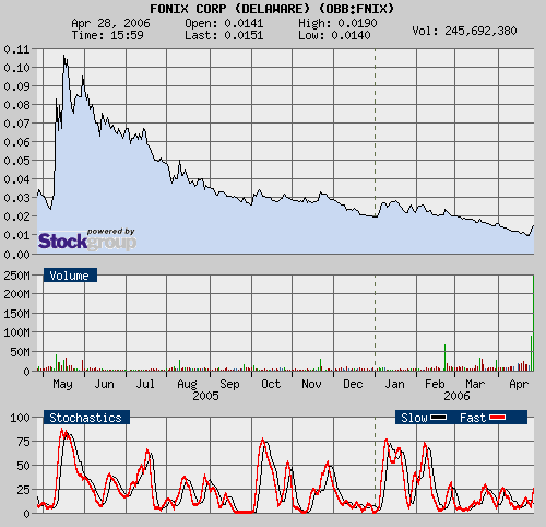 $$ Fonix Corp. Megaausblick $$ 38770