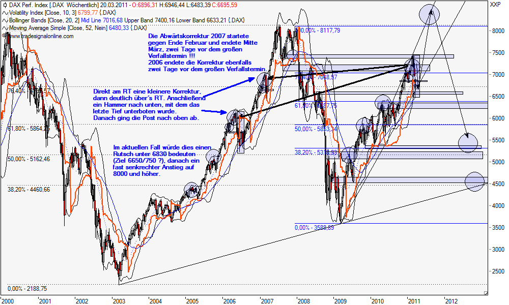 Die Bullen scharren gar nicht mit den Hufen, 389310