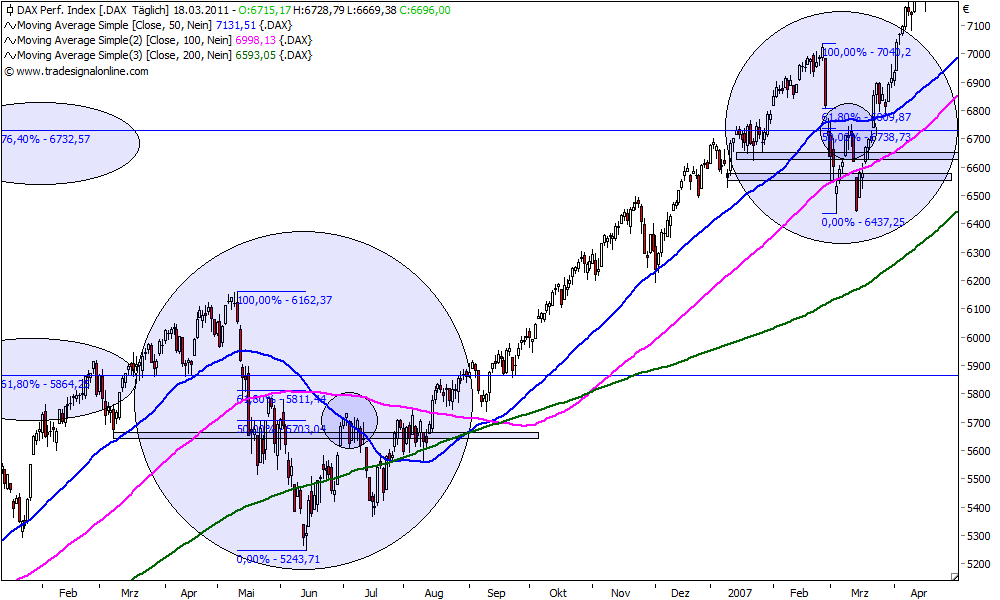 Die Bullen scharren gar nicht mit den Hufen, 389311