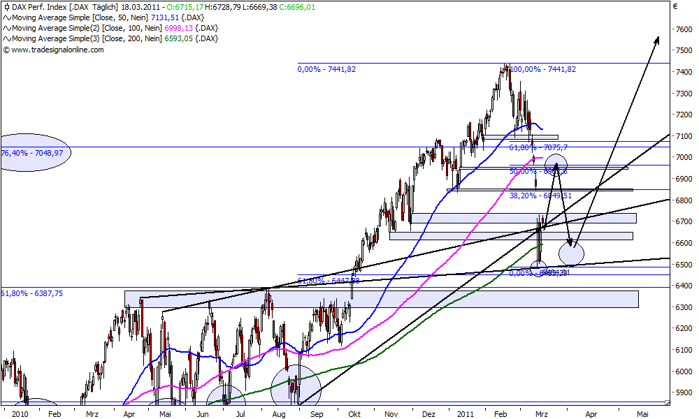 Die Bullen scharren gar nicht mit den Hufen, 389312