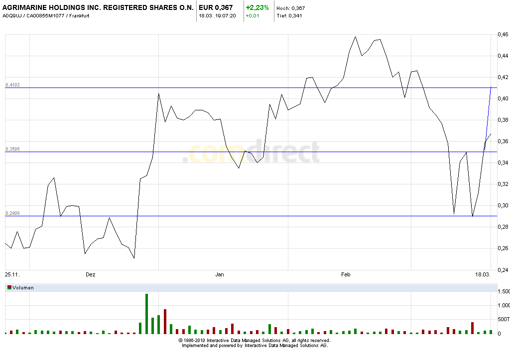 AgriMarine - neuer Megamarkt 389545