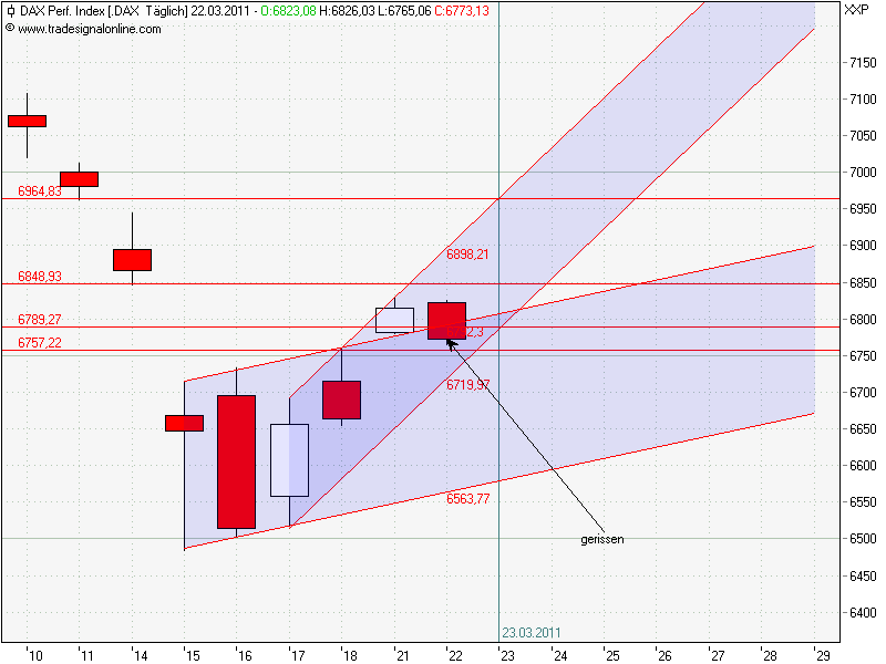 Inside: Gigaset AG (ehem. ARQUES AG) 390209