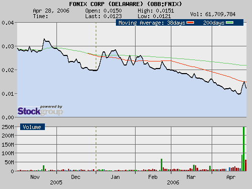 $$ Fonix Corp. Megaausblick $$ 39026