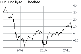 ein versuch an die Ehrlichen hier 390476