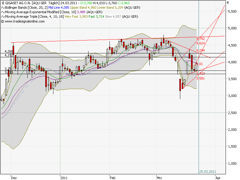Gigaset ab 2011 - Informativ und immer am Ball .. 390889