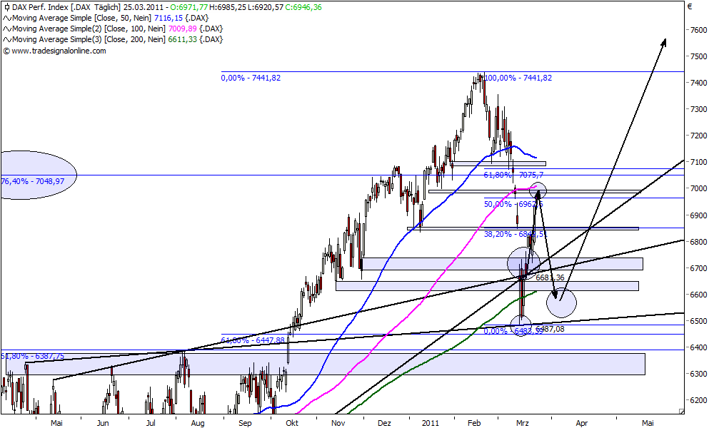Die Bullen scharren gar nicht mit den Hufen, 391077