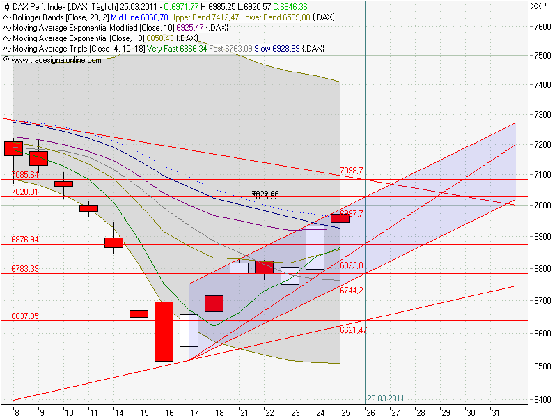 Gigaset ab 2011 - Informativ und immer am Ball .. 391333