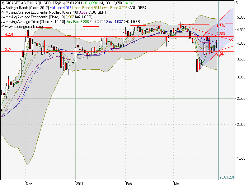 Gigaset ab 2011 - Informativ und immer am Ball .. 391334